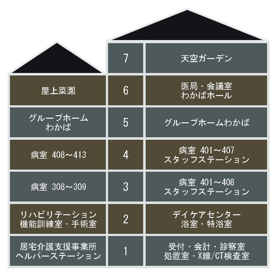 医療法人わかば会-俵町浜野病院-長崎県佐世保市-フロアマップ