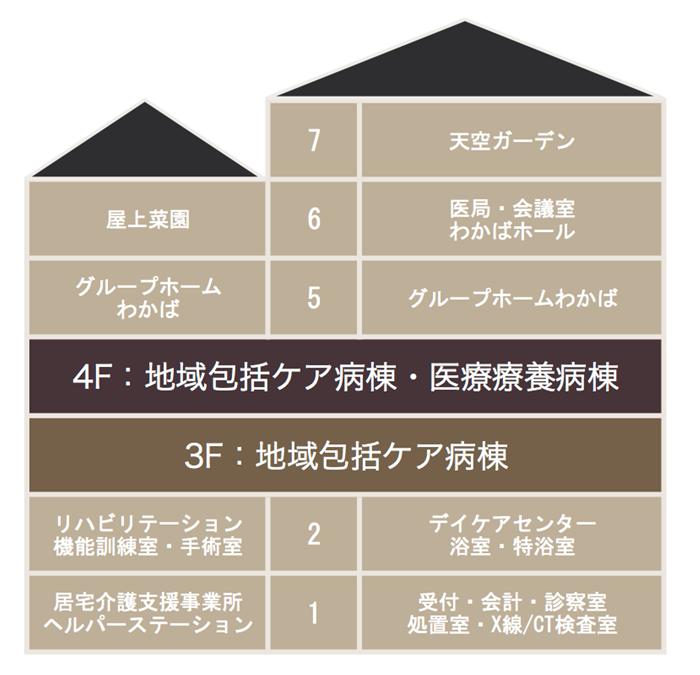 医療法人わかば会-俵町浜野病院-長崎県佐世保市-入院-フロアマップ